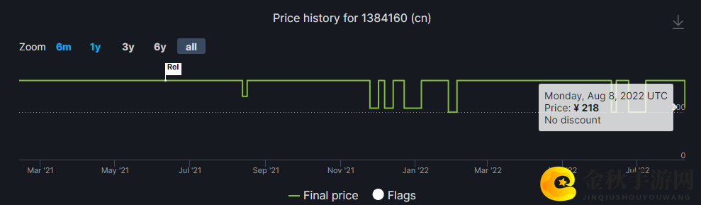 《罪恶装备 奋战》Steam价格永降 国区下调至218元