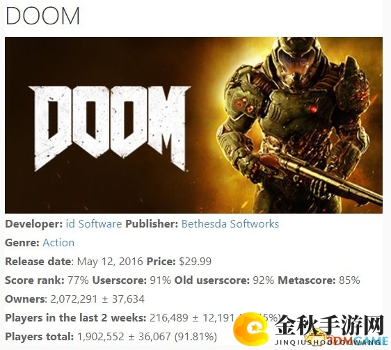 《毁灭战士4》成Bethesda第九款成功的Steam游戏