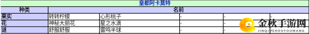 《异度神剑：终极版》皇都阿卡莫特收藏道具一览 位置分享