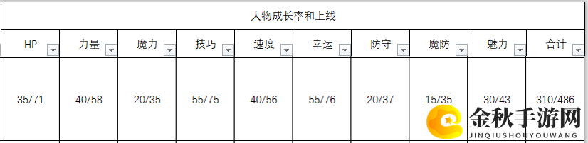《火焰纹章：风花雪月》萨米亚人物信息表