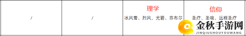 《火焰纹章：风花雪月》萨米亚人物信息表