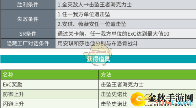 《超级机器人大战X》第21话A灼热激战SR攻略