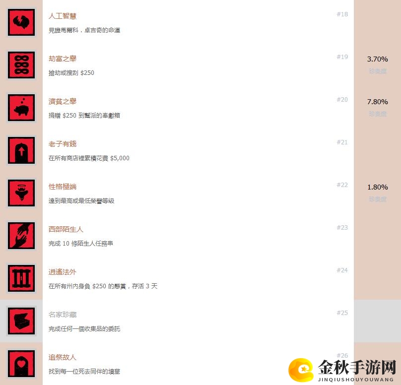 《荒野大镖客2》中文奖杯列表公布 想获得白金奖杯需爆肝