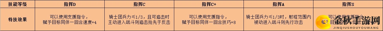 《火焰纹章：风花雪月》伊古纳兹特技效果介绍