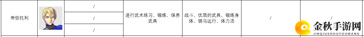 《火焰纹章：风花雪月》帝弥托利人物信息表