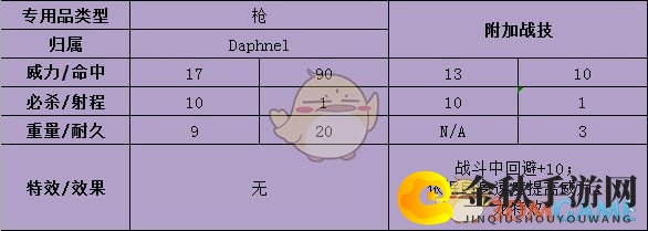 《火焰纹章：风花雪月》英谷莉特武器属性介绍