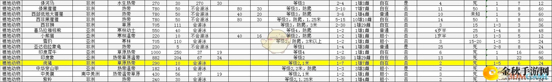 《动物园之星》全动物百科一览