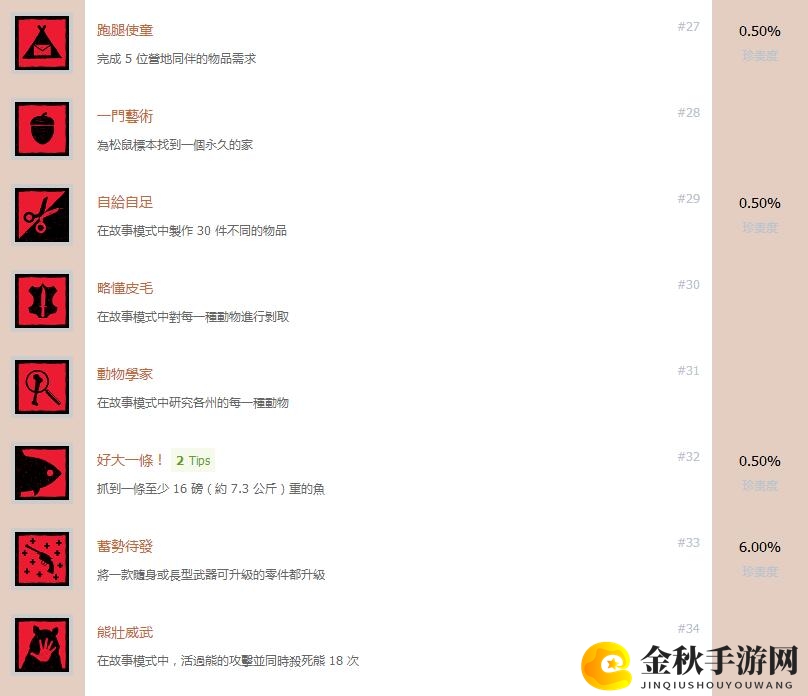 《荒野大镖客2》中文奖杯列表公布 想获得白金奖杯需爆肝