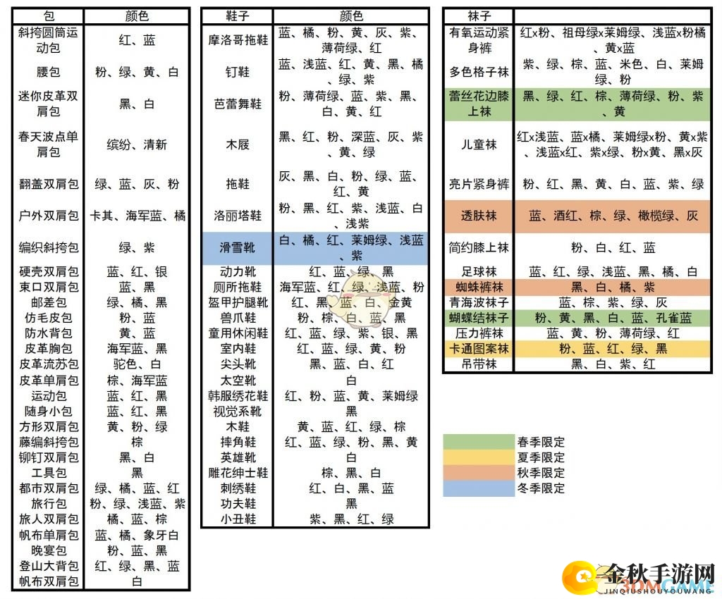《集合啦！动物森友会》薛革商店全销售物品介绍
