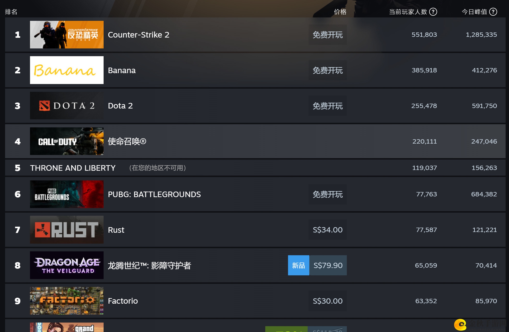 《龙腾世纪》击败《星战绝地》成EA在Steam首发在线最高单人游戏