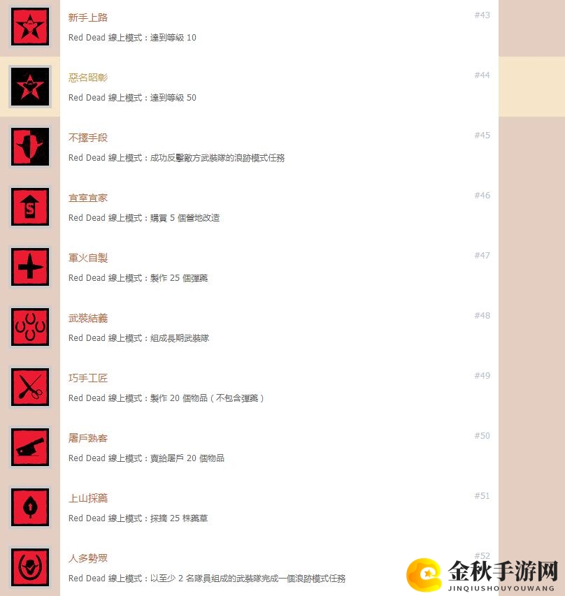 《荒野大镖客2》中文奖杯列表公布 想获得白金奖杯需爆肝