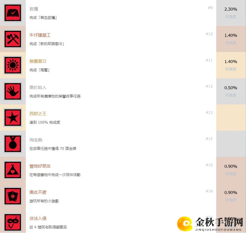 《荒野大镖客2》奖杯一览，解锁白金挑战艰辛历程