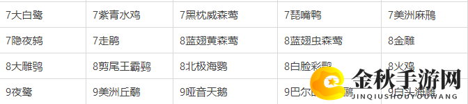 《展翅翱翔》全卡牌牌表一览