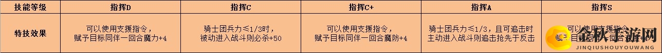 《火焰纹章：风花雪月》修伯特特技效果介绍
