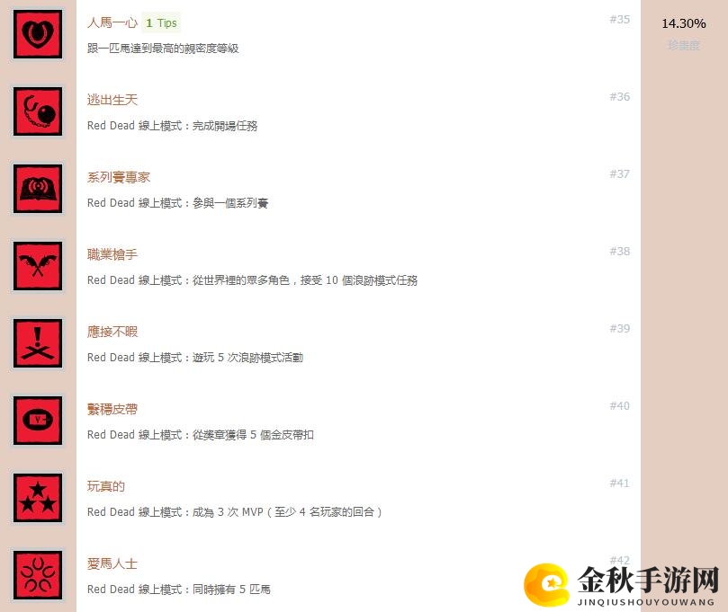 《荒野大镖客2》中文奖杯列表公布 想获得白金奖杯需爆肝