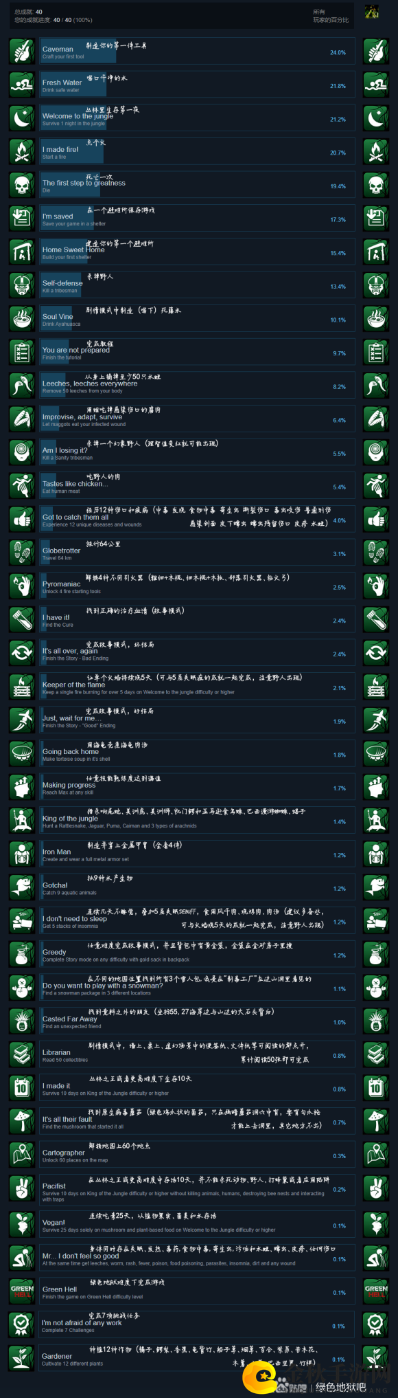 《绿色地狱》全成就一览