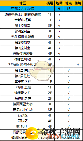 《异度神剑：终极版》帝都地图攻略详尽解析