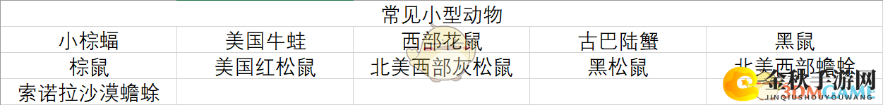 《荒野大镖客2》常见小型动物一览