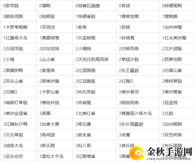 《展翅翱翔》全卡牌牌表一览