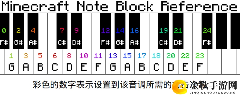 我的世界音符盒有几个音调