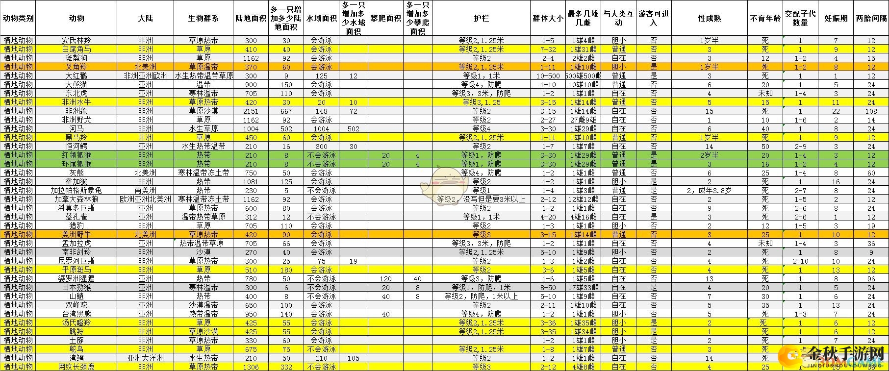 《动物园之星》全动物百科一览