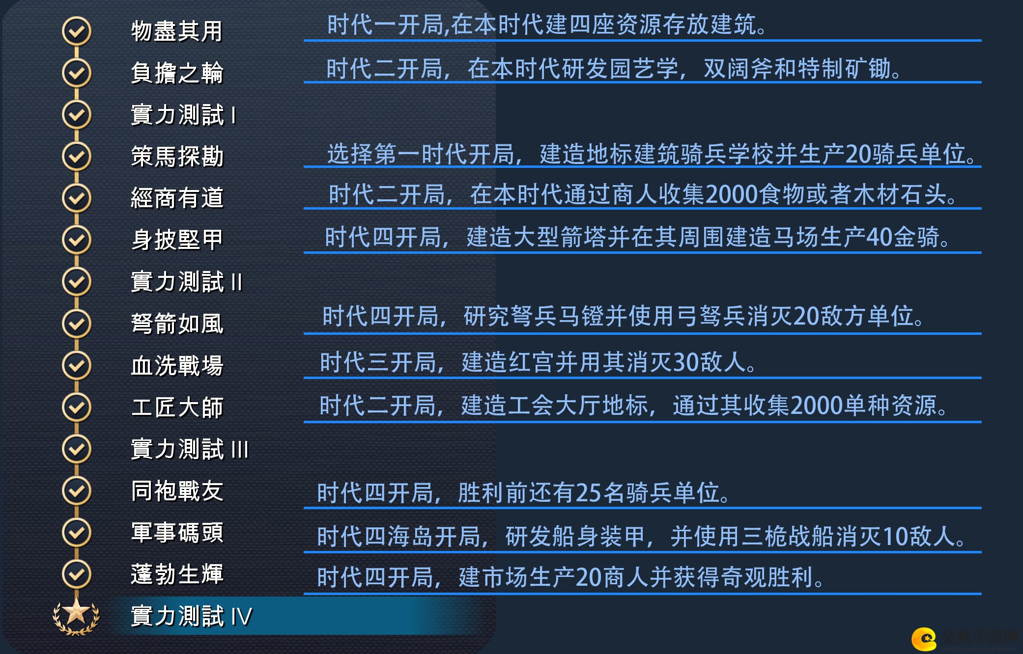 《帝国时代4》法兰西全精通成就完成攻略分享