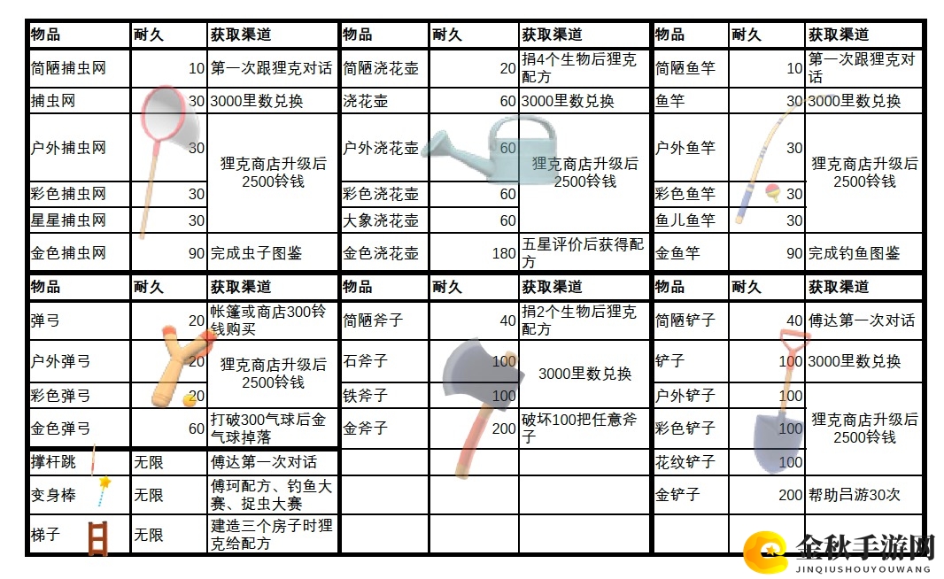 《集合啦！动物森友会》全主要道具耐久及获取方法介绍