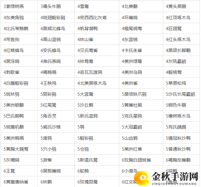 《展翅翱翔》全卡牌牌表一览