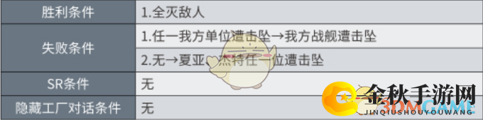 《超级机器人大战X》秘密关卡红色彗星的坚持攻略