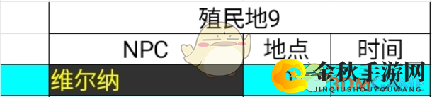 《异度神剑：终极版》特殊NPC维尔纳位置分享