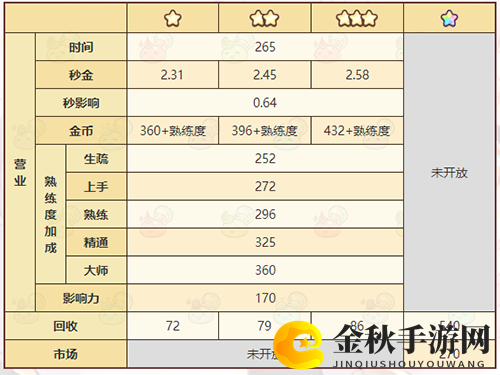 《诺弗兰物语》火龙卷配方一览