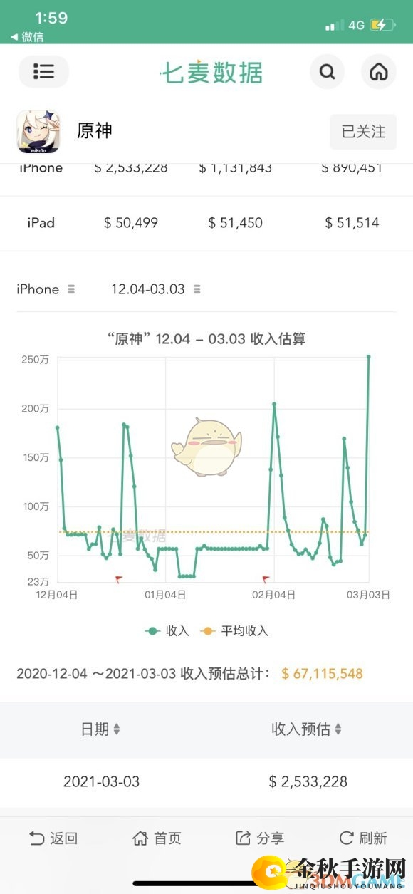 《原神》胡桃流水怎么样