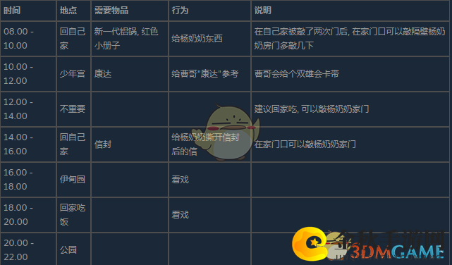 《完美的一天》一道家常菜完成所需要物品分享