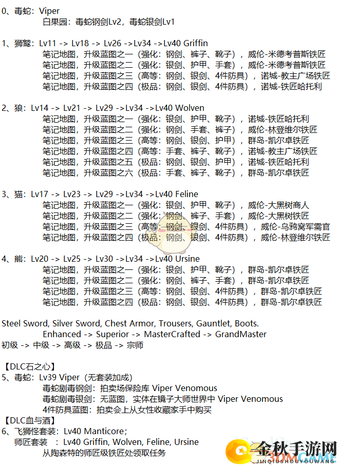 《巫师3：狂猎》各流派套装蓝图线索出处介绍