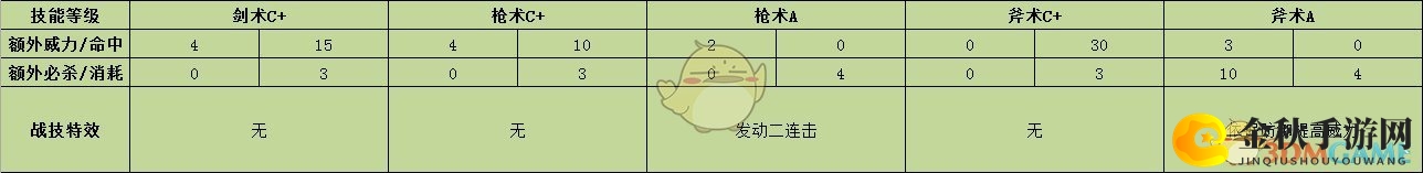 《火焰纹章：风花雪月》菲尔迪南特战技效果介绍