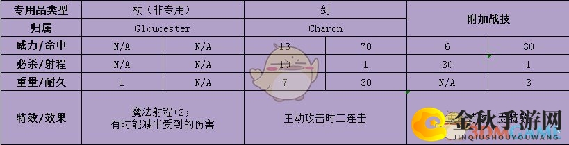 《火焰纹章：风花雪月》莉丝缇亚武器属性介绍