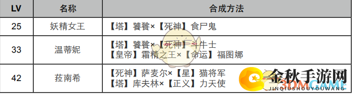 《女神异闻录4：黄金版》恋爱面具合成表