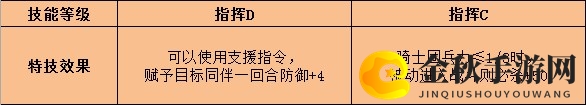 《火焰纹章：风花雪月》吉尔伯特特技效果介绍