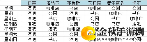 《层层梦境》重要NPC出现位置介绍
