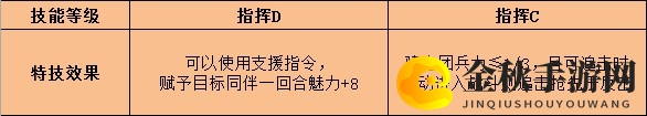 《火焰纹章：风花雪月》多洛缇雅特技效果介绍