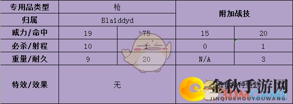 《火焰纹章：风花雪月》帝弥托利武器属性介绍