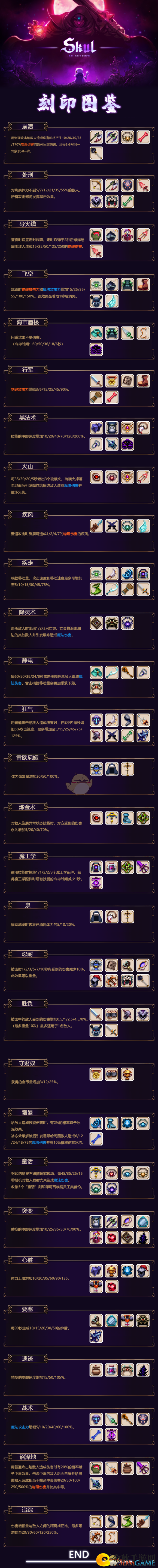 《小骨：英雄杀手》刻印图鉴