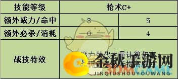 《火焰纹章：风花雪月》洛廉兹战技效果介绍