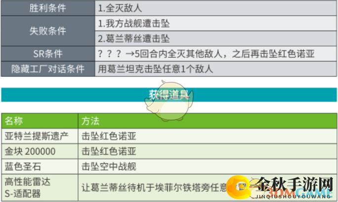 《超级机器人大战X》第47话继承星星者SR攻略