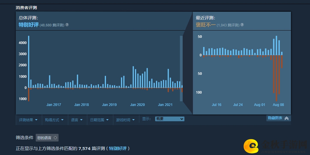 《幽浮2》Steam差评如潮，2K启动器惹争议