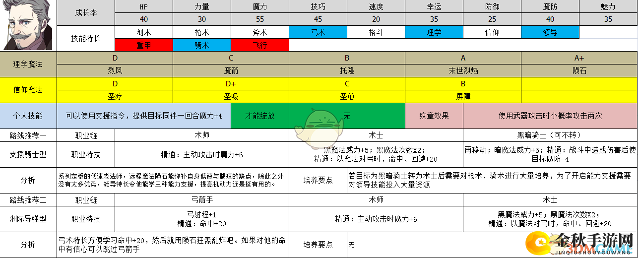 《火焰纹章：风花雪月》汉尼曼属性及路线规划分享