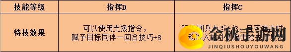 《火焰纹章：风花雪月》杜笃特技效果介绍