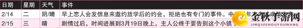 《女神异闻录4：黄金版》2月行动推荐