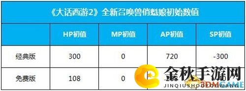 傀儡牵丝动，俏魁娘新登场，大话2召唤兽亮相