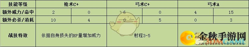 《火焰纹章：风花雪月》贝尔娜提塔战技效果介绍